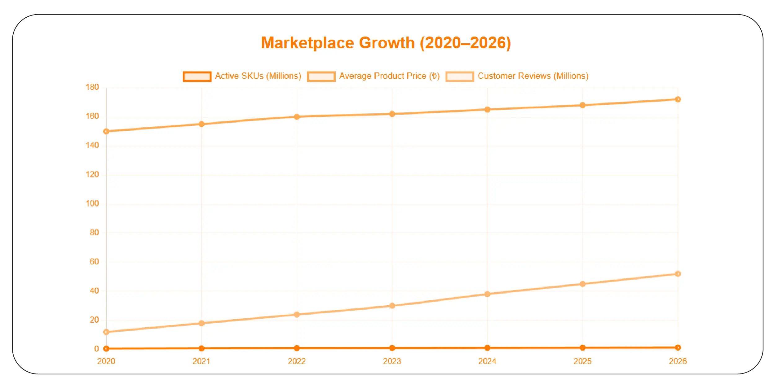 Competitive Product Trends Analysis